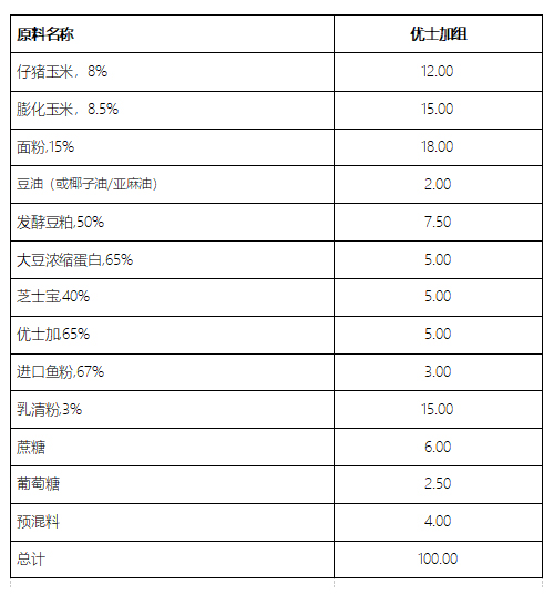 飼料添加劑