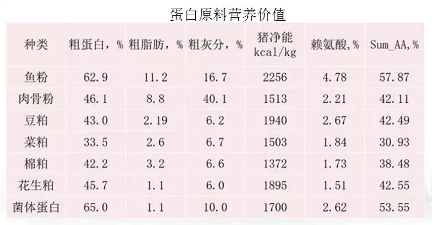 谷物