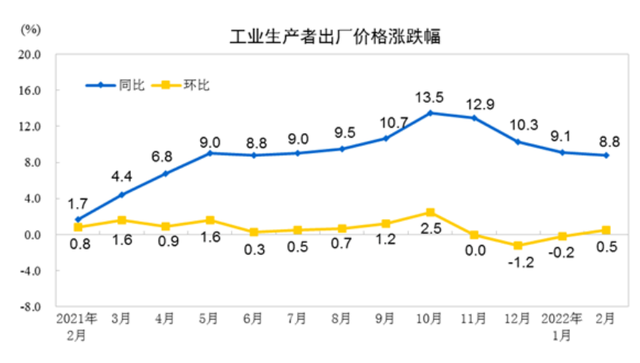 工業產品