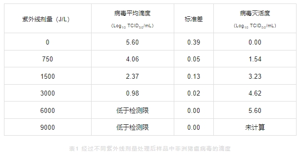 數據